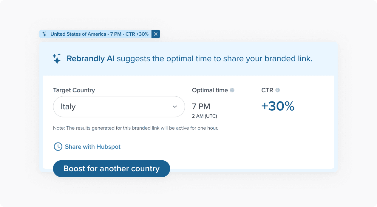 1. Popup window with headline text that reads “Rebrandly AI suggests the optimal time to share your branded link” and “Italy” chosen as a target country with optimal time showing as 7 PM and a CTR showing “+30%” and a button to “Boost for another country.”